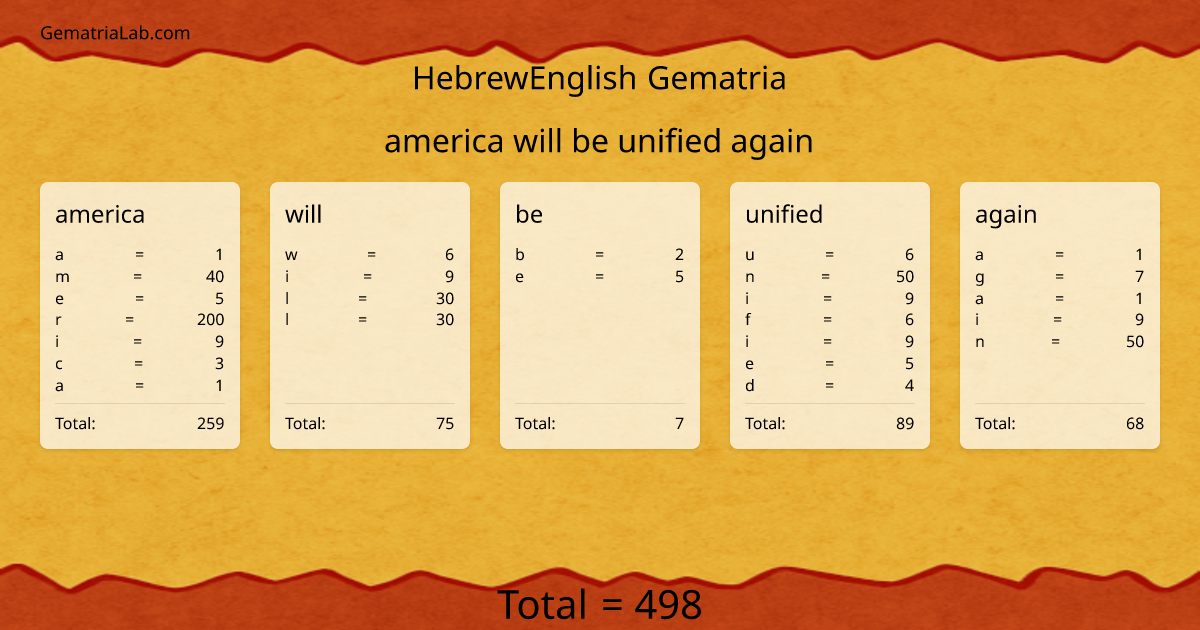 america will be unified again in hebrewEnglish Gematria